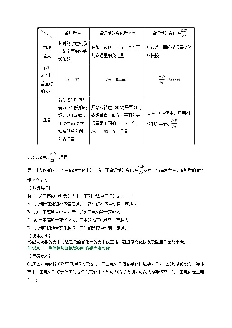 人教2019选择性必修第二册高二物理备课必备讲义2.2法拉第电磁感应定律(原卷版+解析)第2页