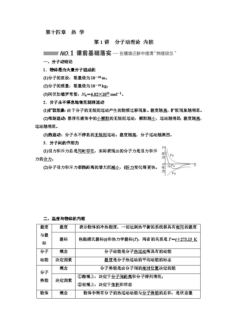高中物理一轮复习材料 知识点 第十四章：热学第1页
