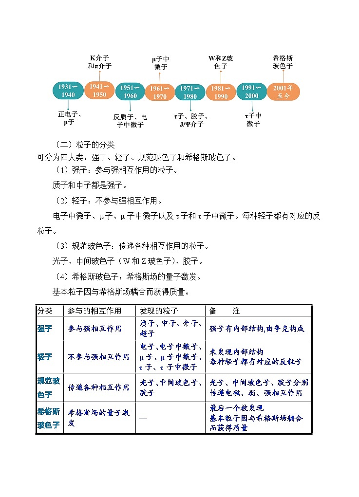 人教版高中物理选择性必修三5.5“基本”粒子 教案第3页