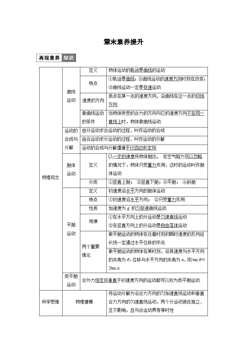 2024年高中物理新教材同步学案 必修第二册  第5章 章末素养提升 (含解析)第1页