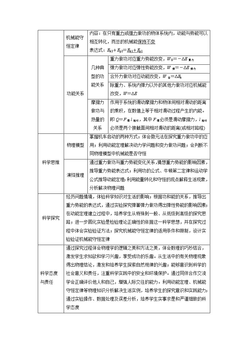 2024年高中物理新教材同步学案 必修第二册  第8章 章末素养提升 (含解析)02