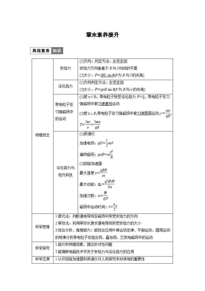 2024年高中物理新教材同步学案 选择性必修第二册  第1章 章末素养提升（含解析）01