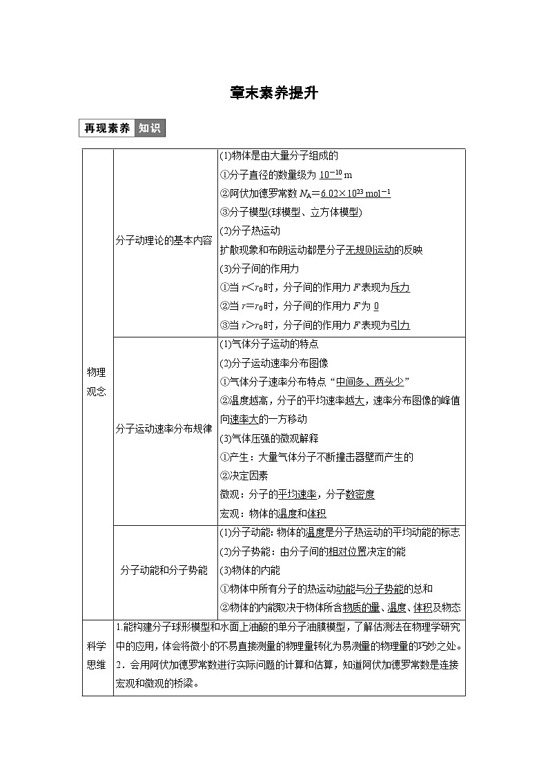 2024年高中物理新教材同步学案 选择性必修第三册  第1章 章末素养提升（含解析）第1页