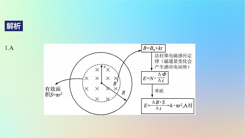 2025版高考物理一轮复习真题精练专题十一电磁感应第25练“两律一则”的典型应用课件03