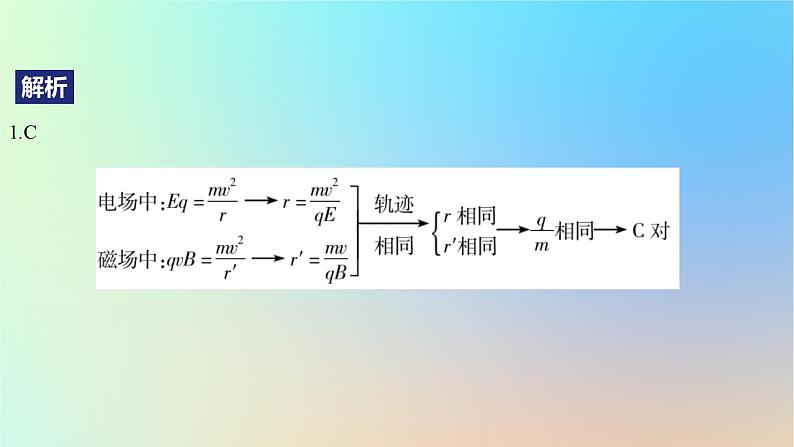 2025版高考物理一轮复习真题精练专题十磁场第24练带电粒子在组合场和叠加场中的运动课件03