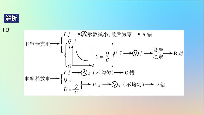 2025版高考物理一轮复习真题精练专题八静电场第19练电容器带电粒子在电场中的运动课件03