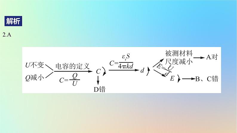 2025版高考物理一轮复习真题精练专题八静电场第19练电容器带电粒子在电场中的运动课件05