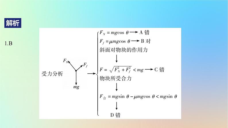 2025版高考物理一轮复习真题精练专题二相互作用第4练受力分析共点力平衡课件03