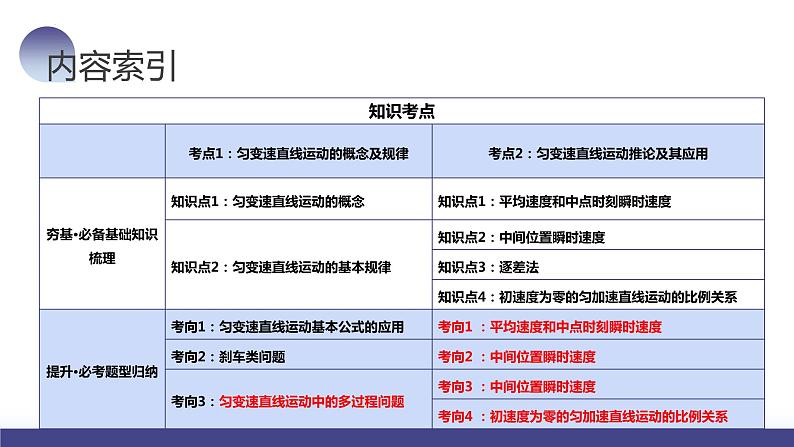 第02讲 匀变速直线运动的规律及应用（课件）-2024年高考物理一轮复习课件PPT（新教材新高考）05