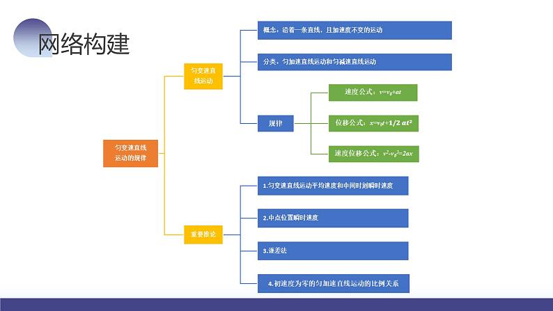 第02讲 匀变速直线运动的规律及应用（课件）-2024年高考物理一轮复习课件PPT（新教材新高考）07