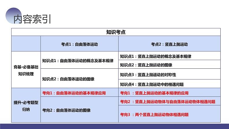 第03讲 自由落体运动和竖直上抛运动（课件）-2024年高考物理一轮复习课件PPT（新教材新高考）05