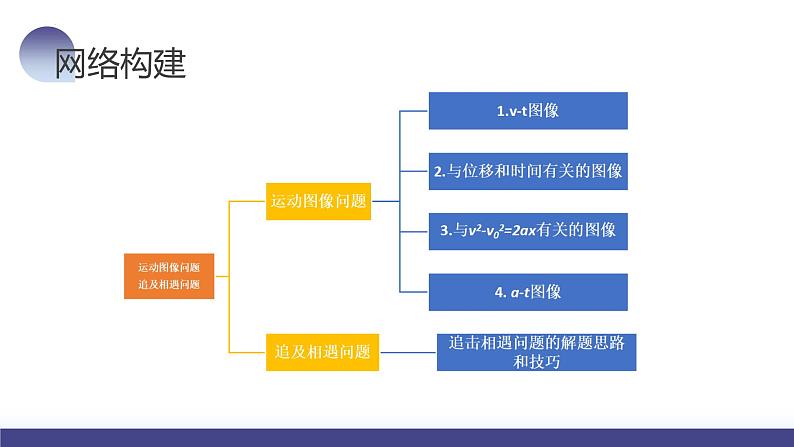 第04讲 运动图像问题 追及相遇问题（课件）-2024年高考物理一轮复习课件PPT（新教材新高考）07