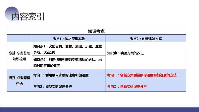 第05讲 探究小车速度随时间变化的规律（课件）-2024年高考物理一轮复习课件PPT（新教材新高考）05