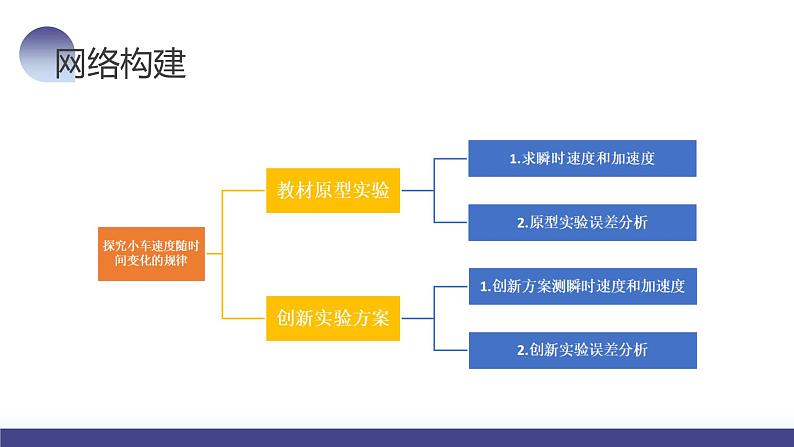 第05讲 探究小车速度随时间变化的规律（课件）-2024年高考物理一轮复习课件PPT（新教材新高考）07