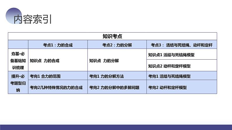 第07讲 力的合成与分解（课件）-2024年高考物理一轮复习课件PPT（新教材新高考）05