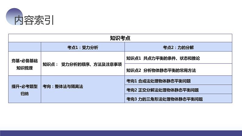 第08讲 受力分析+共点力平衡（课件）-2024年高考物理一轮复习课件PPT（新教材新高考）第5页