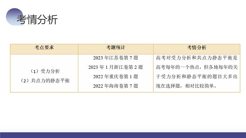 第08讲 受力分析+共点力平衡（课件）-2024年高考物理一轮复习课件PPT（新教材新高考）第7页