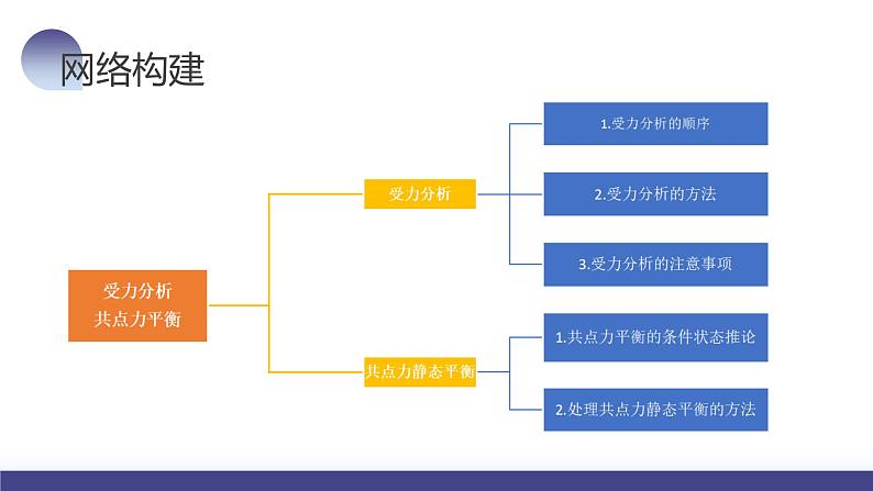 第08讲 受力分析+共点力平衡（课件）-2024年高考物理一轮复习课件PPT（新教材新高考）第8页