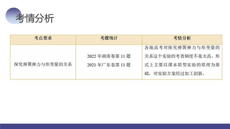 第10讲 探究弹簧弹力与形变量的关系（课件）-2024年高考物理一轮复习课件PPT（新教材新高考）07