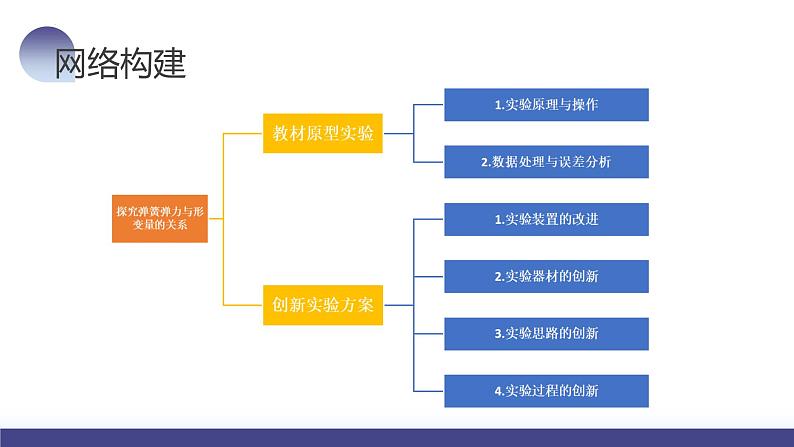 第10讲 探究弹簧弹力与形变量的关系（课件）-2024年高考物理一轮复习课件PPT（新教材新高考）08