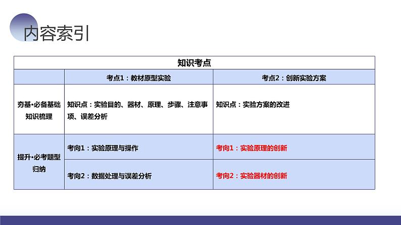 第11讲 探究两个互成角度的力的合成规律（课件）-2024年高考物理一轮复习课件PPT（新教材新高考）第5页