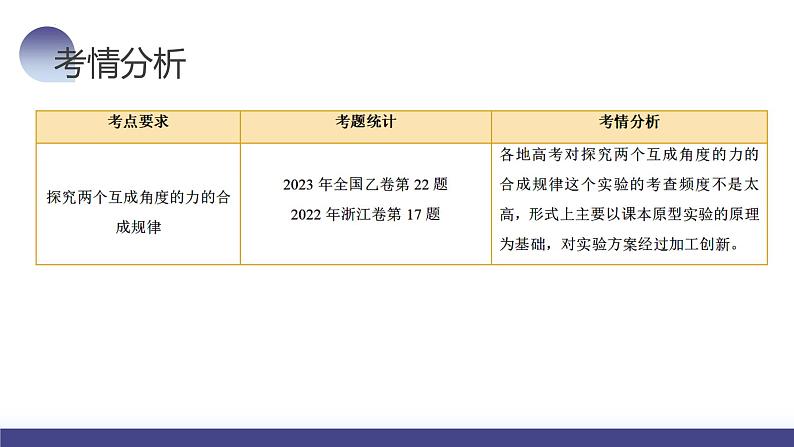 第11讲 探究两个互成角度的力的合成规律（课件）-2024年高考物理一轮复习课件PPT（新教材新高考）第7页