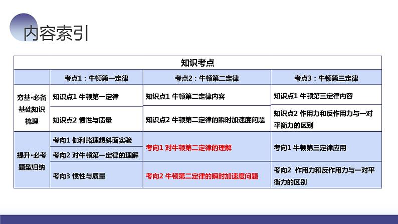 第12讲 牛顿运动定律（课件）-2024年高考物理一轮复习课件PPT（新教材新高考）05