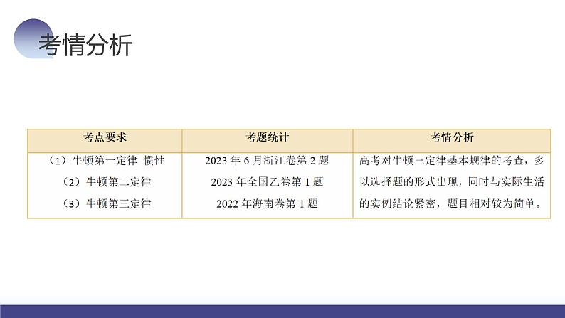 第12讲 牛顿运动定律（课件）-2024年高考物理一轮复习课件PPT（新教材新高考）07