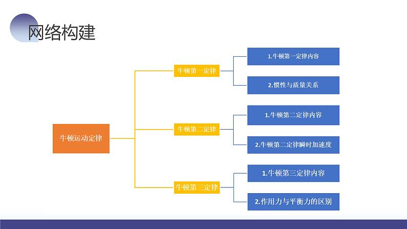 第12讲 牛顿运动定律（课件）-2024年高考物理一轮复习课件PPT（新教材新高考）08