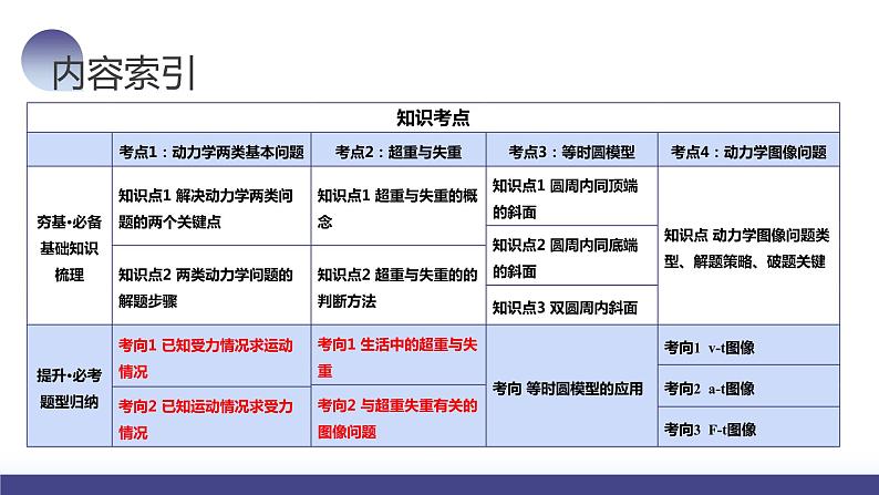 第13讲 牛顿第二定律的基本应用（课件）-2024年高考物理一轮复习课件PPT（新教材新高考）05