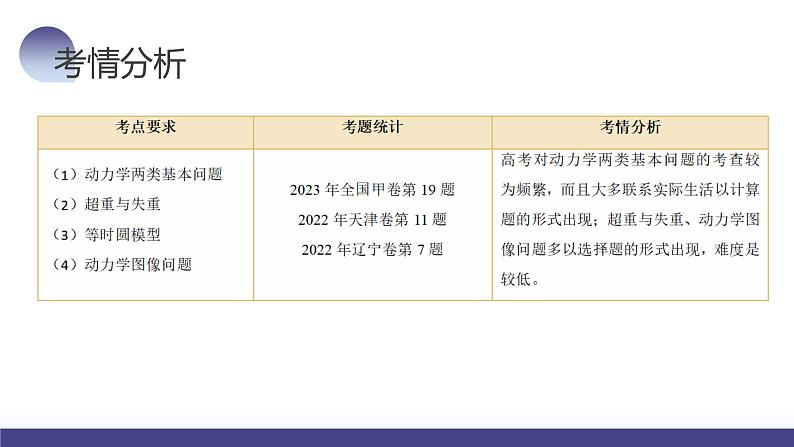 第13讲 牛顿第二定律的基本应用（课件）-2024年高考物理一轮复习课件PPT（新教材新高考）07