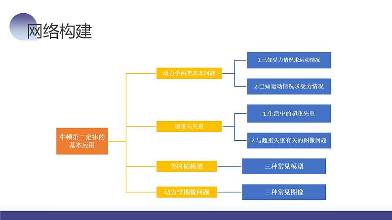 第13讲 牛顿第二定律的基本应用（课件）-2024年高考物理一轮复习课件PPT（新教材新高考）08