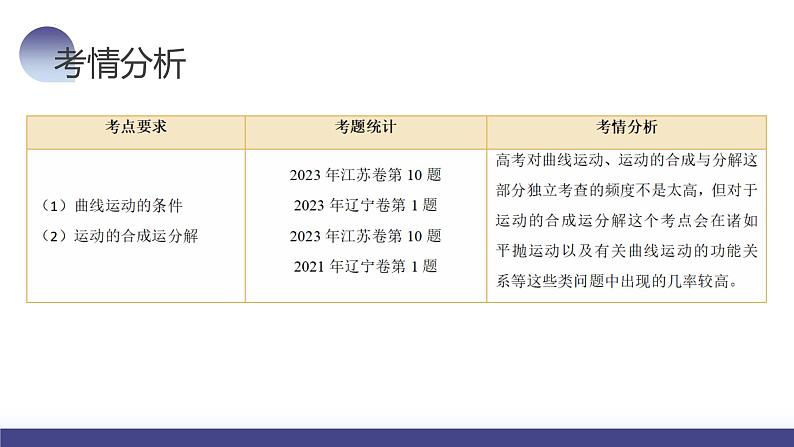 第16讲 曲线运动+运动的合成与分解（课件）-2024年高考物理一轮复习课件PPT（新教材新高考）07