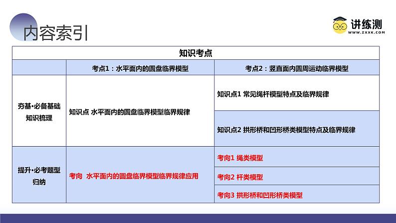 第19讲 圆周运动的临界问题（课件）-2024年高考物理一轮复习课件PPT（新教材新高考）05