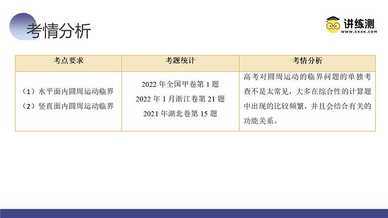 第19讲 圆周运动的临界问题（课件）-2024年高考物理一轮复习课件PPT（新教材新高考）07