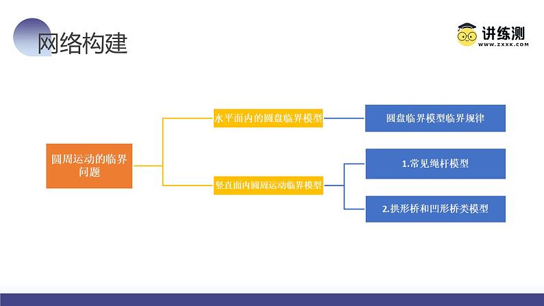 第19讲 圆周运动的临界问题（课件）-2024年高考物理一轮复习课件PPT（新教材新高考）08