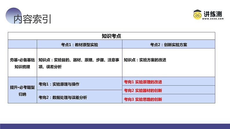 第20讲 探究平抛运动的特点（课件）-2024年高考物理一轮复习课件PPT（新教材新高考）05