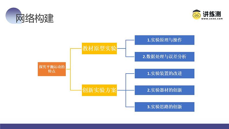 第20讲 探究平抛运动的特点（课件）-2024年高考物理一轮复习课件PPT（新教材新高考）08