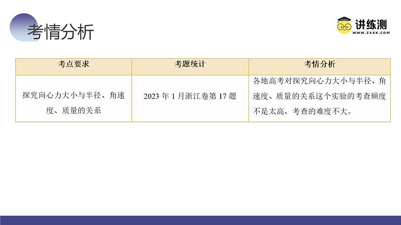 第21讲 探究向心力大小与半径、角速度、质量的关系（课件）-2024年高考物理一轮复习课件PPT（新教材新高考）第7页