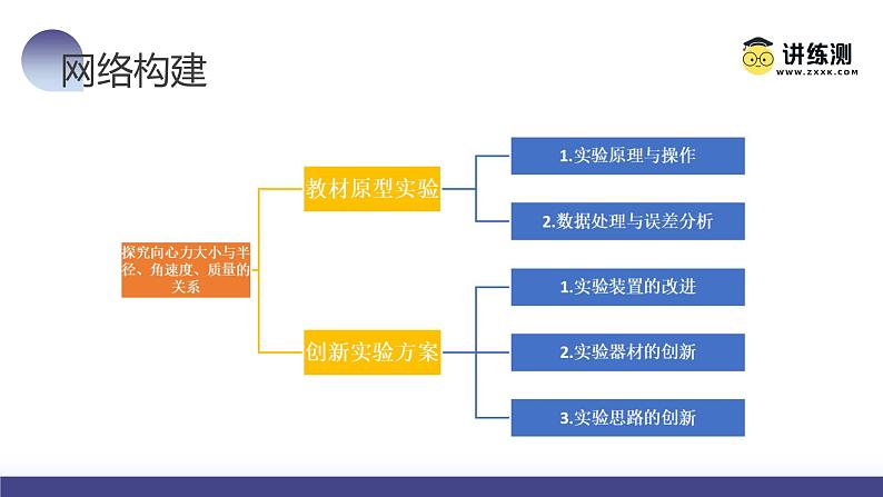 第21讲 探究向心力大小与半径、角速度、质量的关系（课件）-2024年高考物理一轮复习课件PPT（新教材新高考）第8页