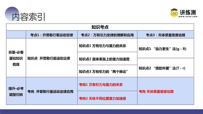 第22讲 万有引力定律及其应用（课件）-2024年高考物理一轮复习课件PPT（新教材新高考）05