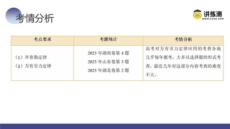 第22讲 万有引力定律及其应用（课件）-2024年高考物理一轮复习课件PPT（新教材新高考）07