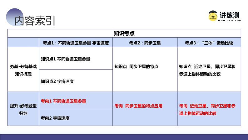 第23讲 人造卫星 宇宙速度（课件）-2024年高考物理一轮复习课件PPT（新教材新高考）第5页