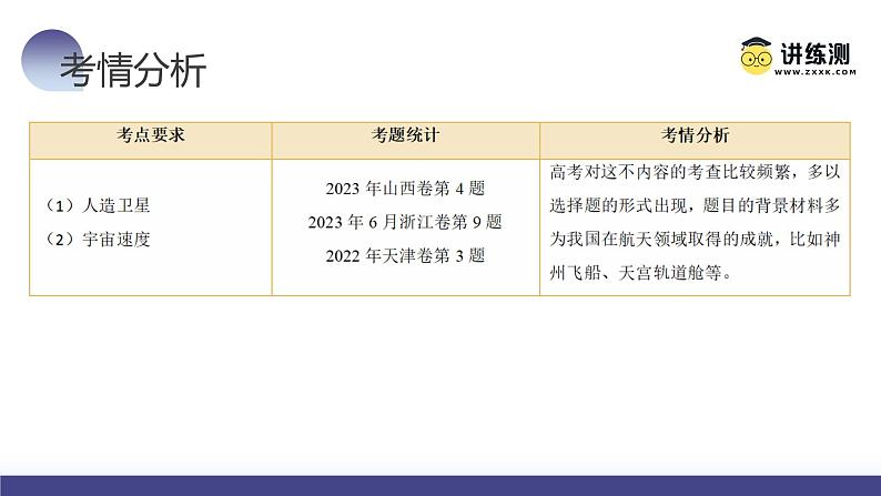 第23讲 人造卫星 宇宙速度（课件）-2024年高考物理一轮复习课件PPT（新教材新高考）第7页