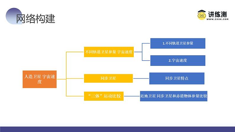 第23讲 人造卫星 宇宙速度（课件）-2024年高考物理一轮复习课件PPT（新教材新高考）第8页