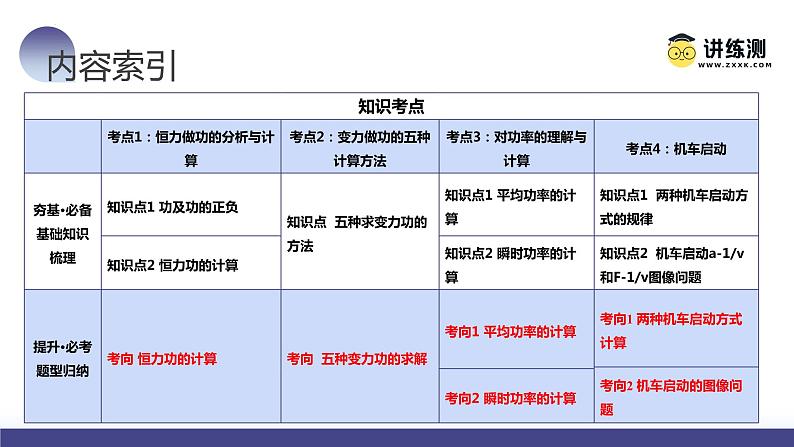 第25讲 功和功率（课件）-2024年高考物理一轮复习课件PPT（新教材新高考）05