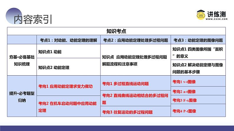 第26讲 动能定理及其应用（课件）-2024年高考物理一轮复习课件PPT（新教材新高考）第5页