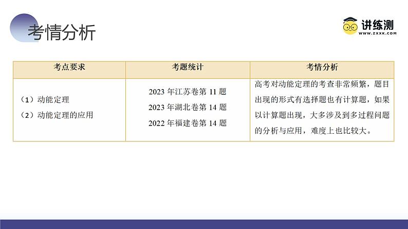 第26讲 动能定理及其应用（课件）-2024年高考物理一轮复习课件PPT（新教材新高考）第7页