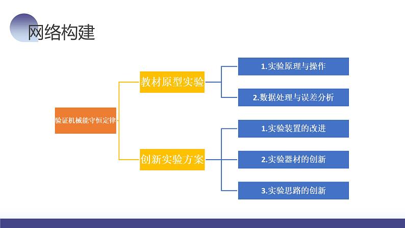 第29讲 验证机械能守恒定律（课件）-2024年高考物理一轮复习课件PPT（新教材新高考）08