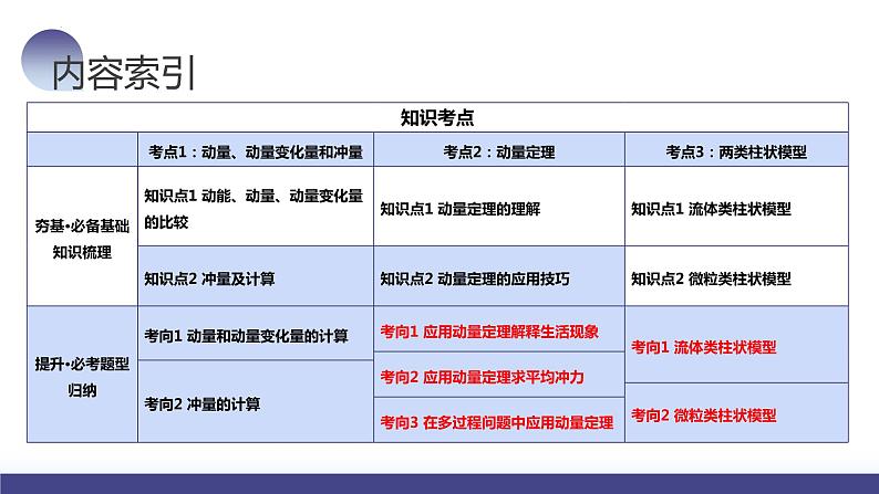 第30讲 动量和动量定理及其应用（课件）-2024年高考物理一轮复习课件PPT（新教材新高考）05